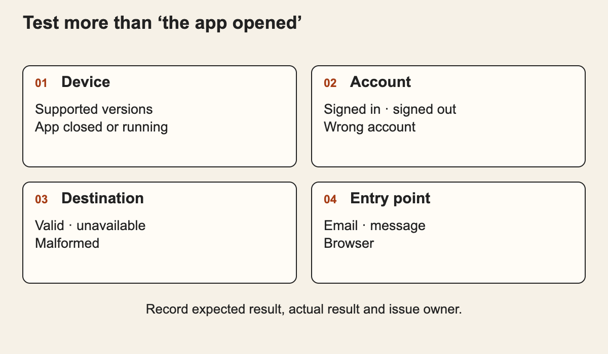 Four testing categories for mobile app links: device state, account state, destination validity and the app from which the link is opened.