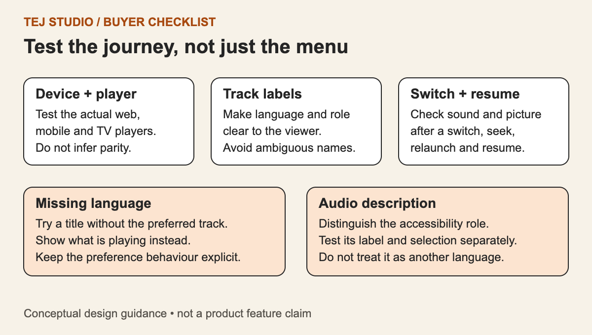 Five acceptance-test groups cover player support, track labels, switching and resume, fallback languages and audio description.