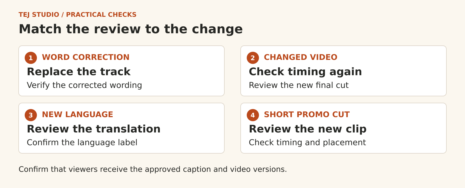 Four proposed correction checks: a word correction checks the replacement caption track; a changed video edit checks timing again; a translated track receives a language review; a short promotional cut receives its own caption review. Confirm the viewer sees the approved version.